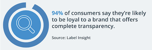 Customer loyalty brand transparency