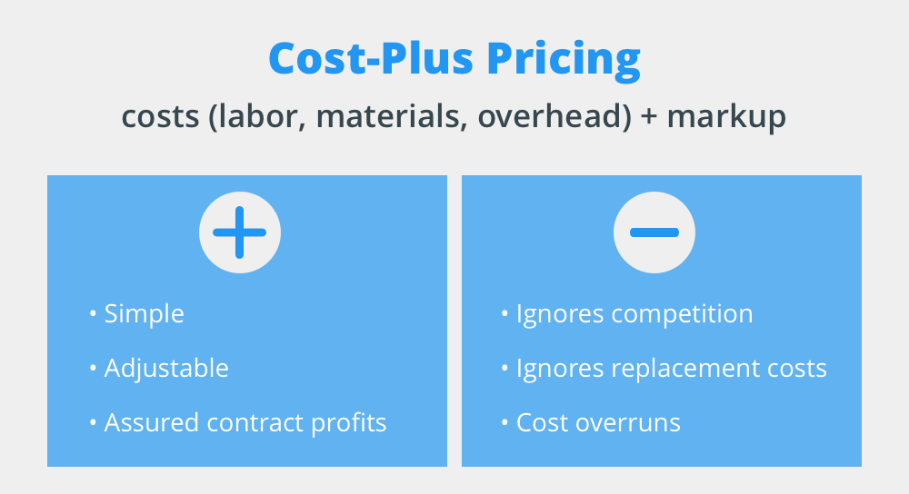 Cost plus pricing