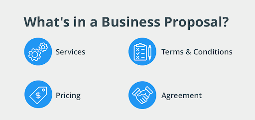 Business proposal