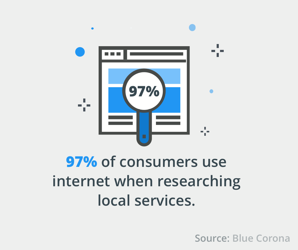 Consumer research stat