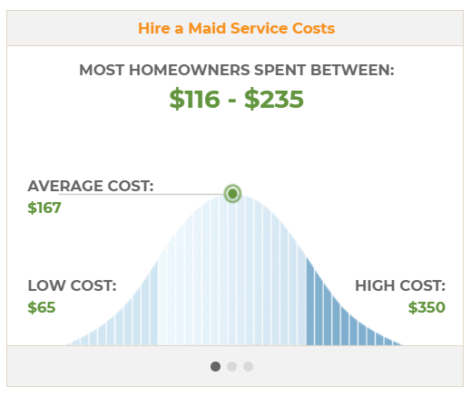 chart diagramming average costs for a cleaning company