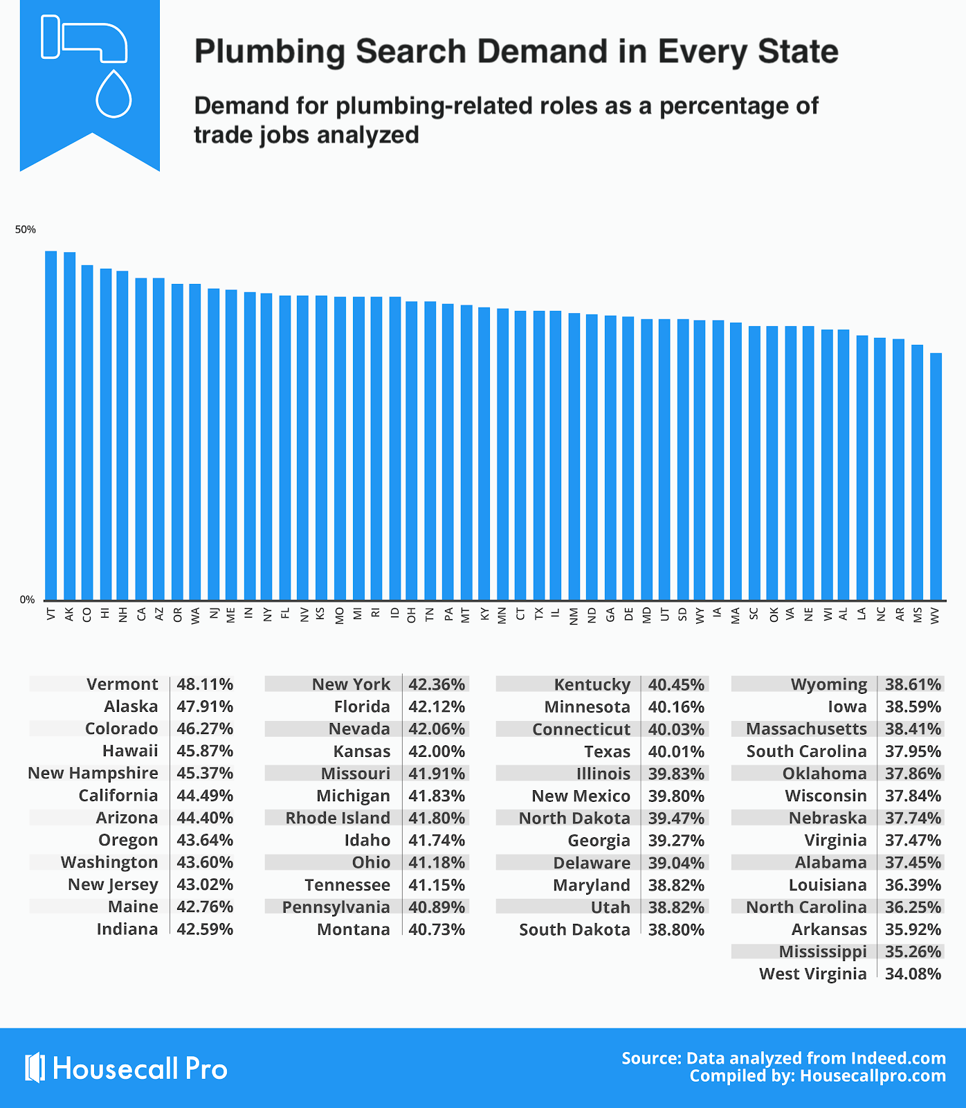 Plumbing search demand