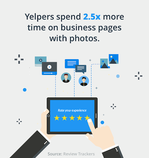 Yelp Statistic