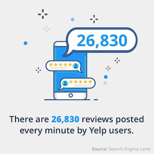 Yelp Reviews