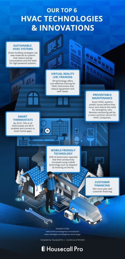 New HVAC Technology & Innovations Changing the Industry - Housecall Pro