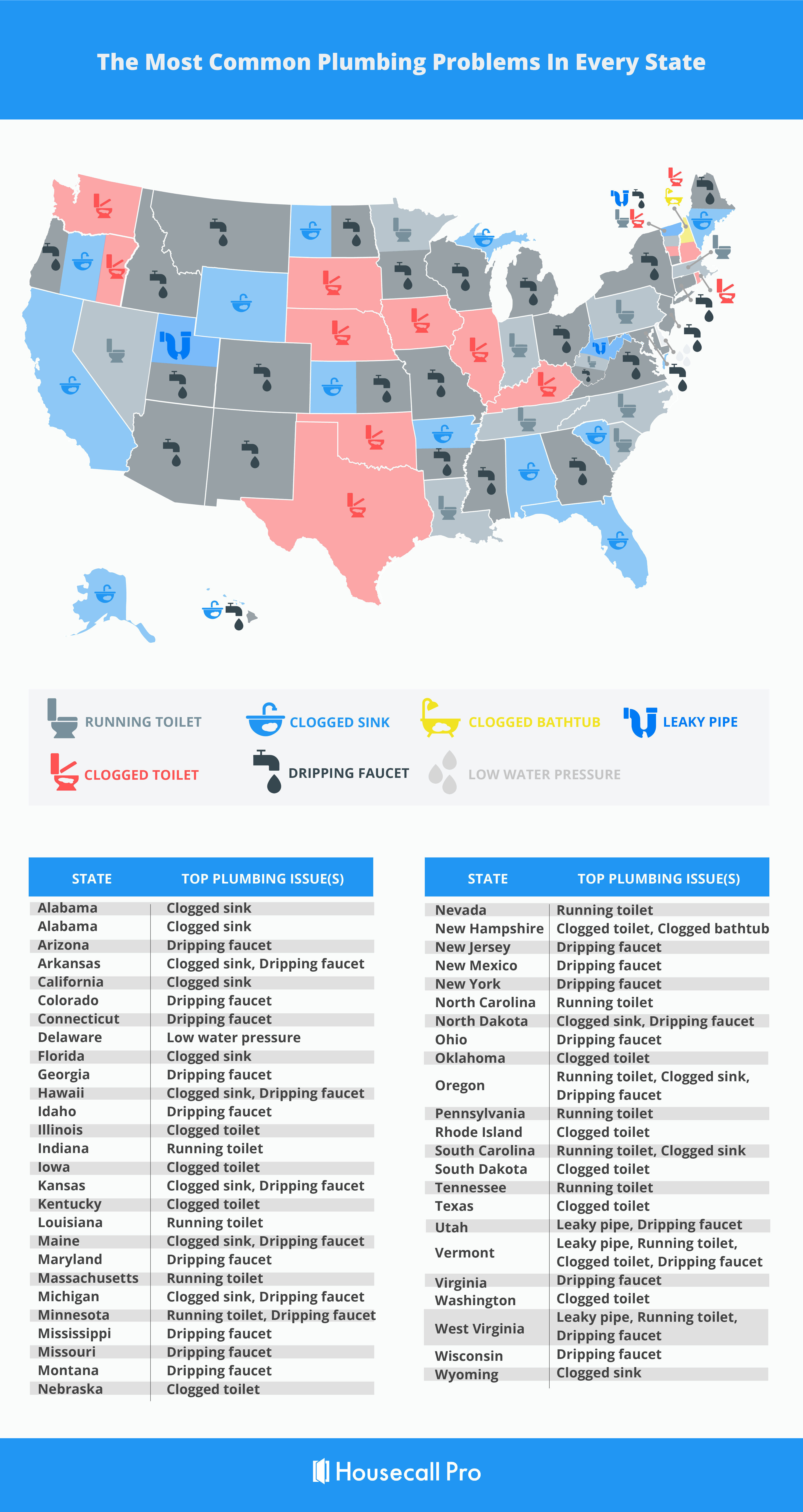 - Housecall Pro an illustrative map of us states and a table showing the common plumbing problems by state