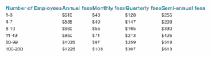 monthly-annual-fees 