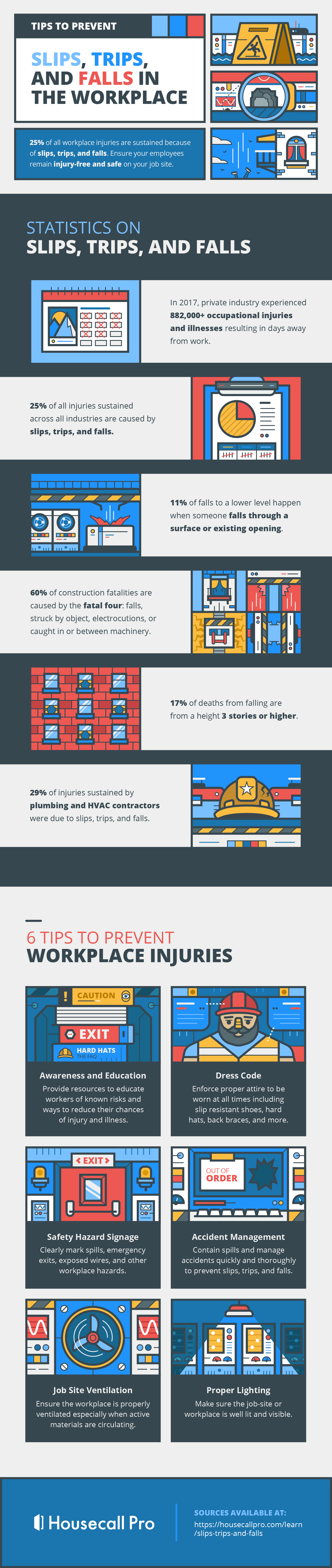 Trips and falls in the workplace