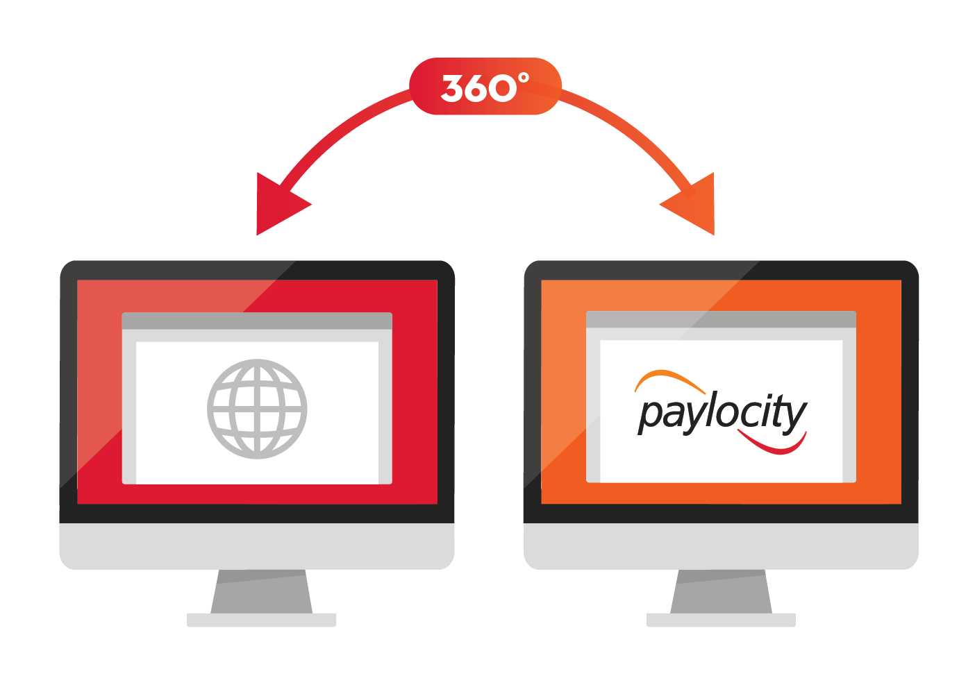 Paylocity