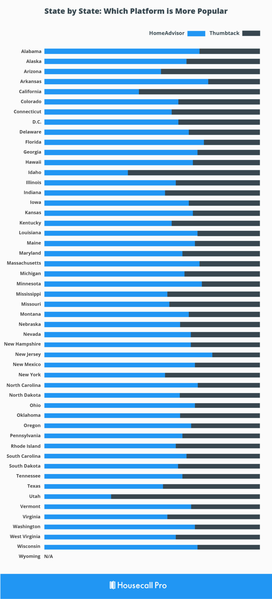 Thumbtack vs HomeAdvisor Pros and Cons, Pricing, and Features