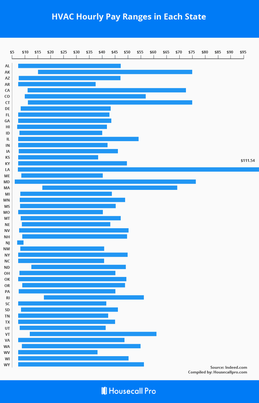 hvac-technician-salary-guide-state-by-state-2023-lupon-gov-ph