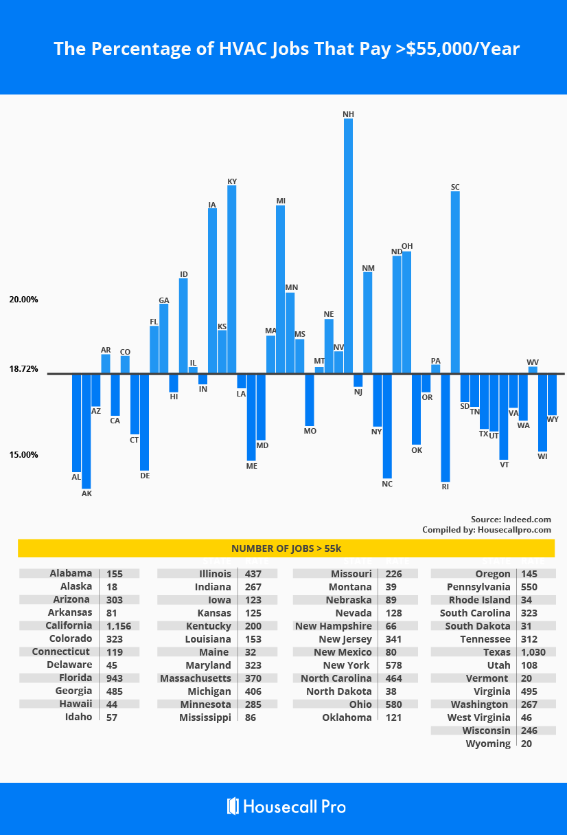 HVAC Technician Salary U S Guide State By State 2023