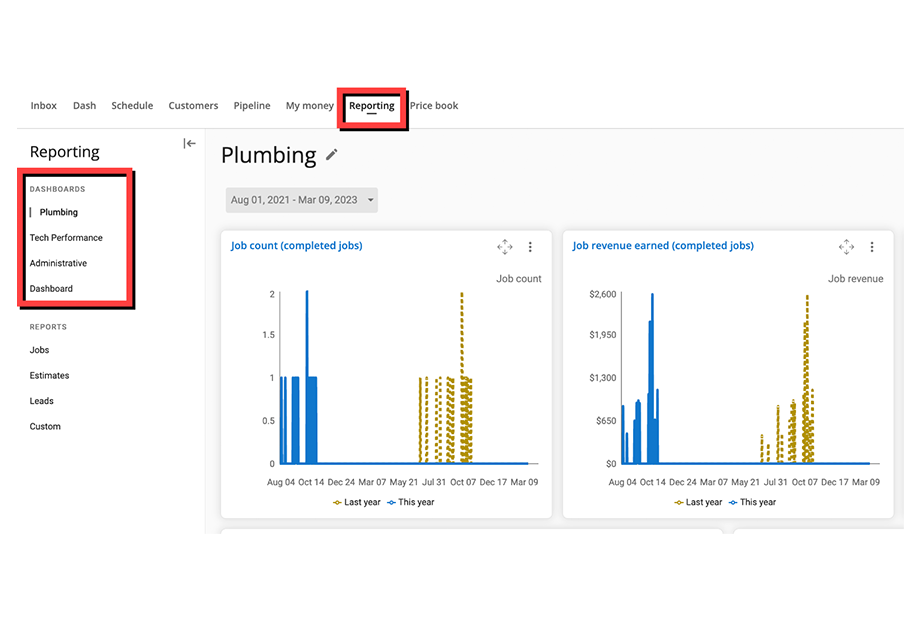 - Housecall Pro screenshot of reporting dashboard with new feature items marked