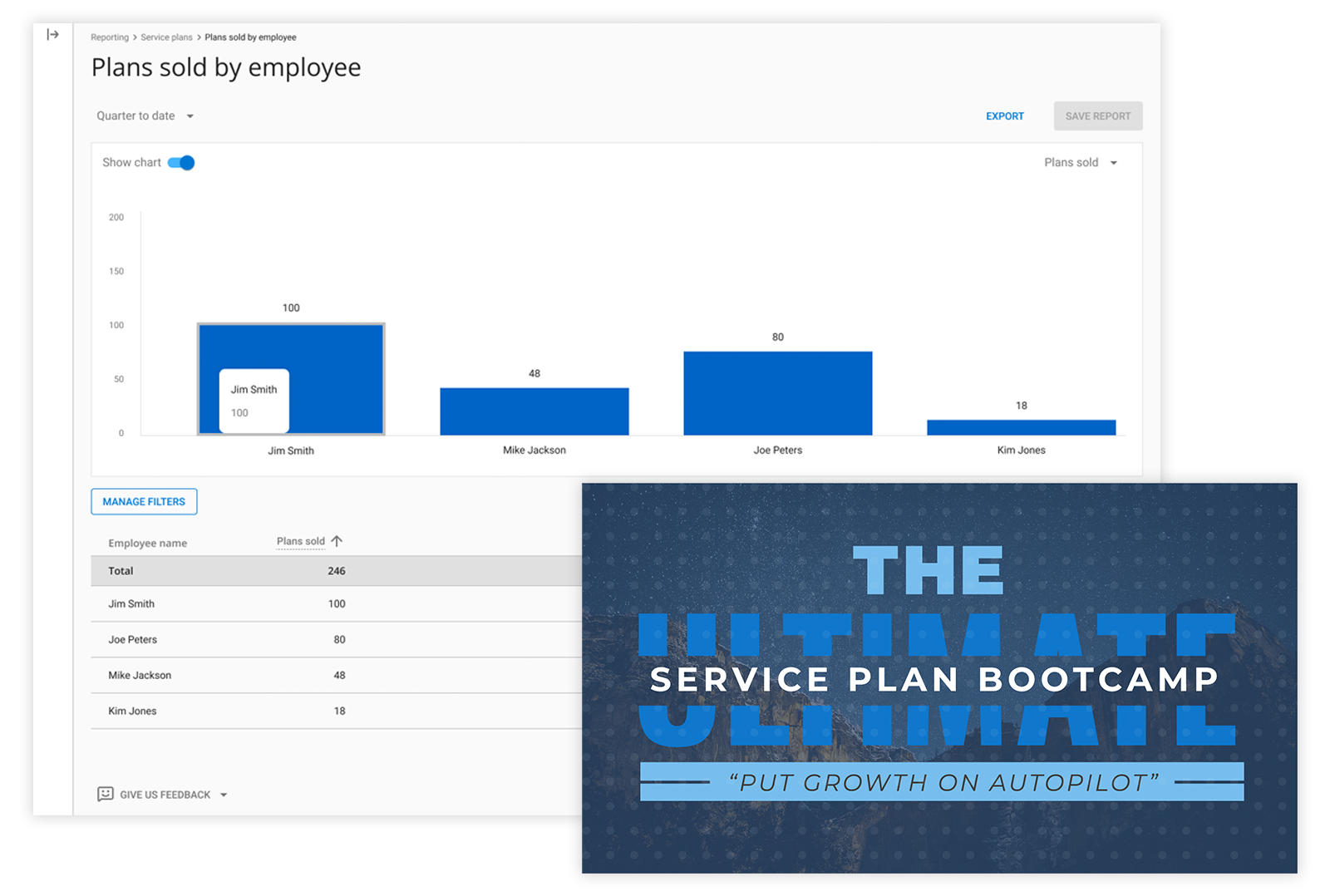 - screenshot from conquer dashboard showing opportunity to increase team performance