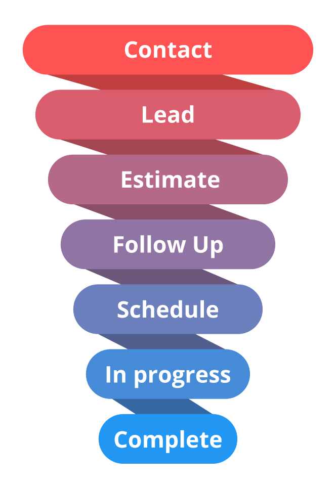 - Housecall Pro
