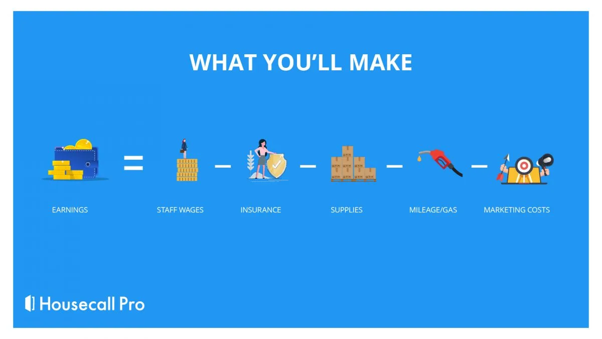 - Housecall Pro Business earning breakdown graphic