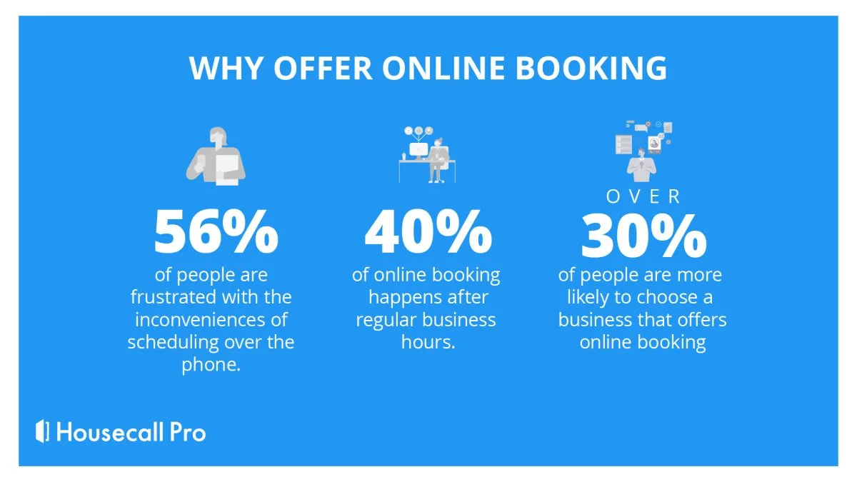 Why offer online booking graphic