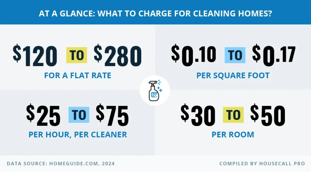 House cleaning pricing chart
