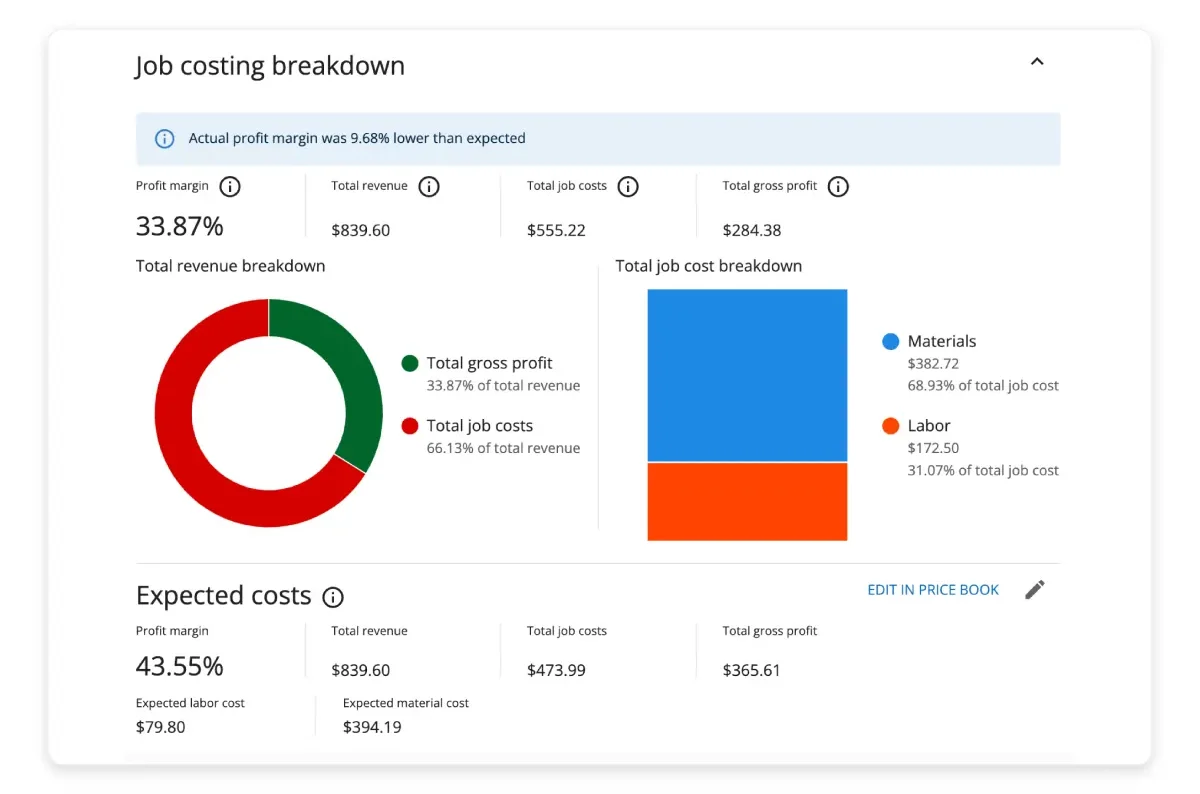 - Housecall Pro