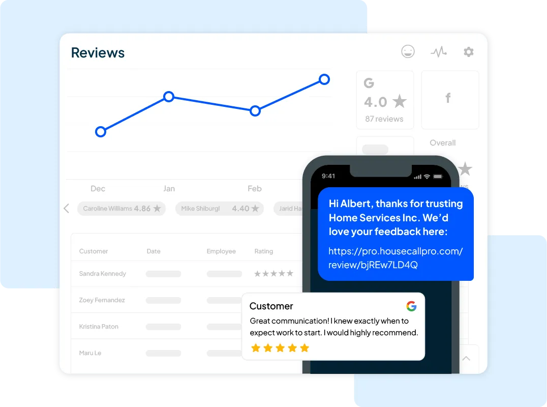 Housecall Pros' cleaning company reputation management software