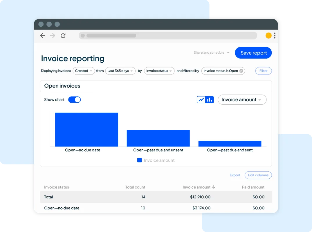 Invoice reporting dashboard from Housecall Pro