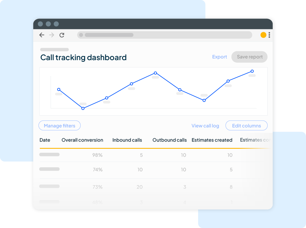 Call tracking analytics dashboard from Housecall Pro