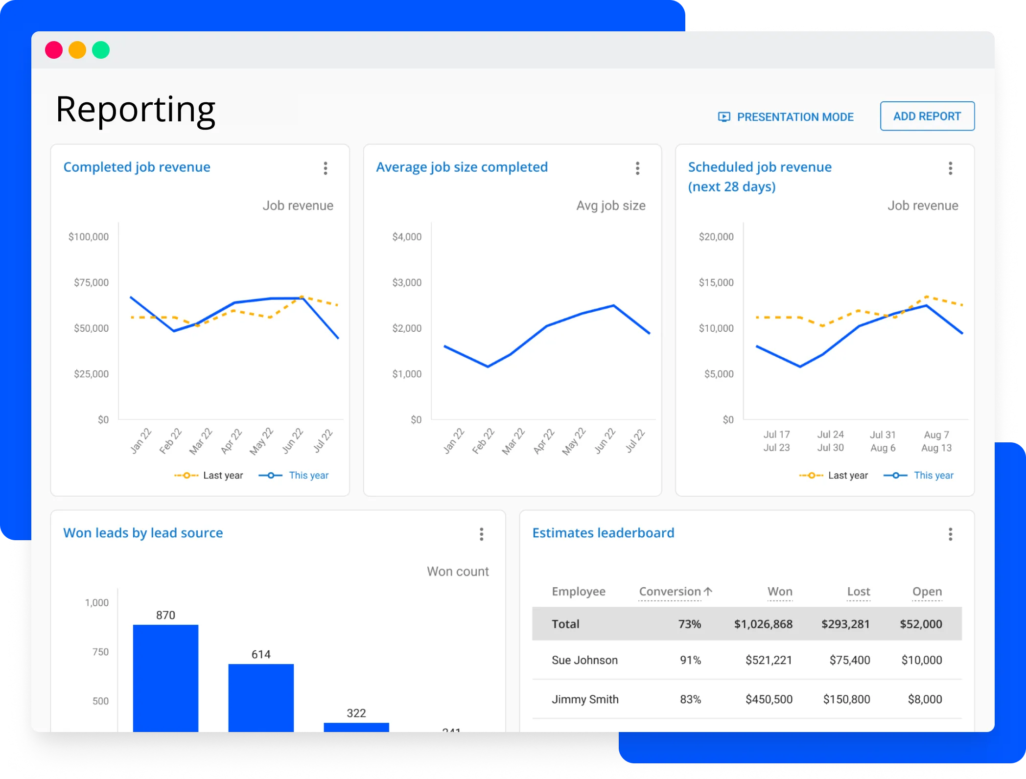 Field service reporting software from Housecall Pro