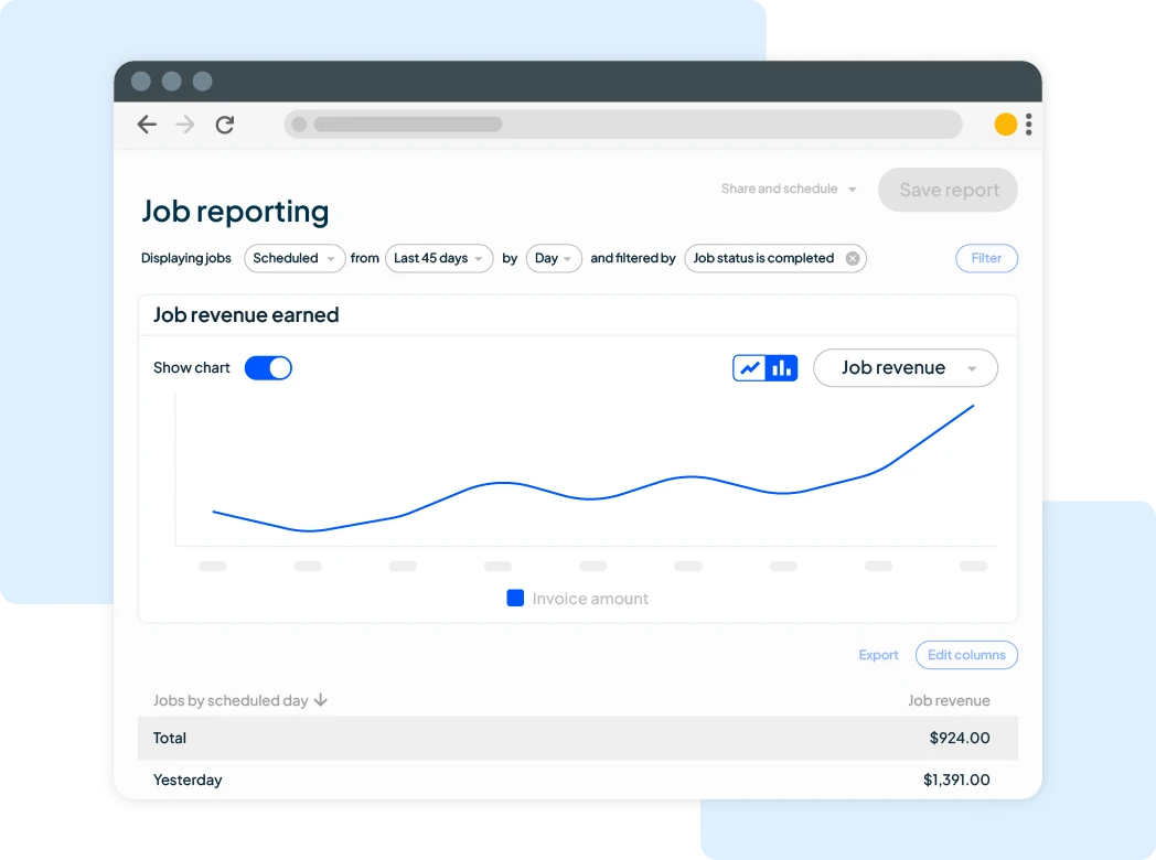 Electrician service software with job revenue reporting dashboard