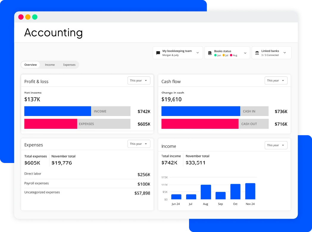 Accounting financial reporting dashboard inside of HCP electrician field service software