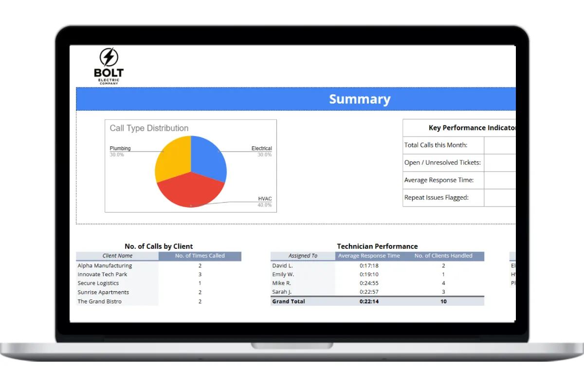 - Housecall Pro Laptop mockup of the After Hours Call Tracker Template by Housecall Pro