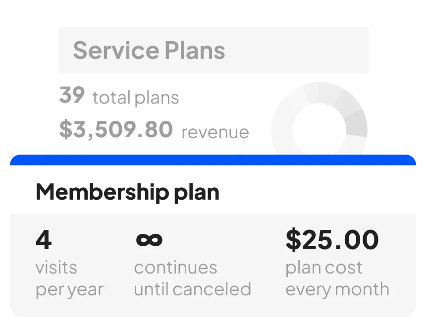 Recurring service plan $25 with 4 visit per year