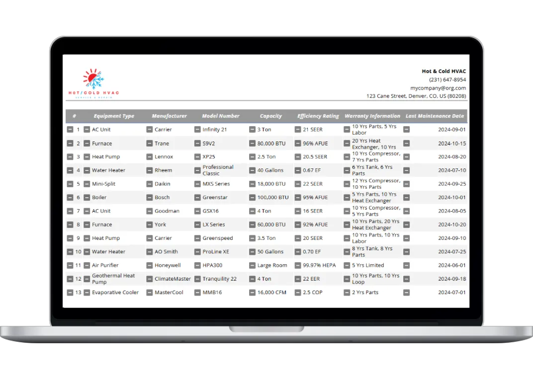 Turn Service History into Profit
