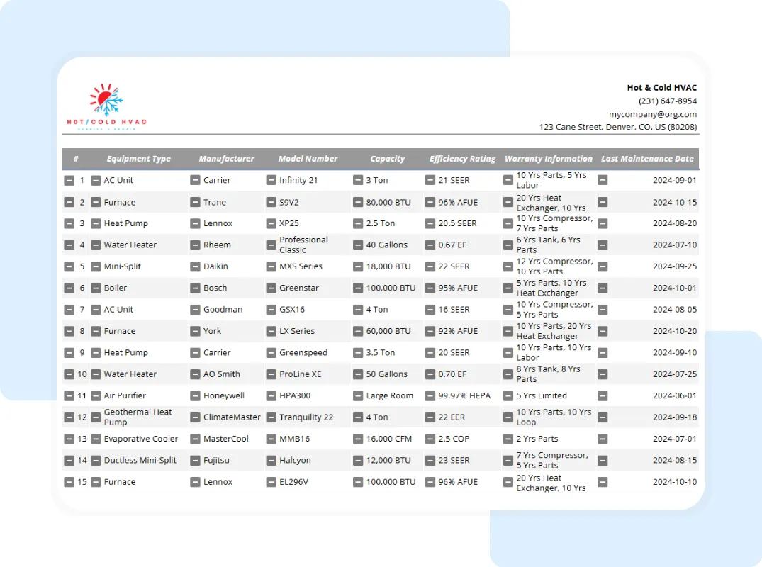 Comprehensive HVAC equipment list template displaying manufacturer, capacity, warranty, and maintenance schedule.