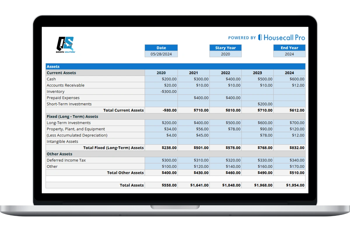 showing the balance sheet of five years with details including current, fixed and other assets