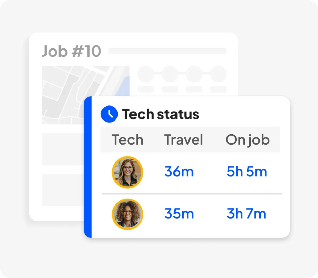 Tech status card showing travel time and on-job time for each technician.