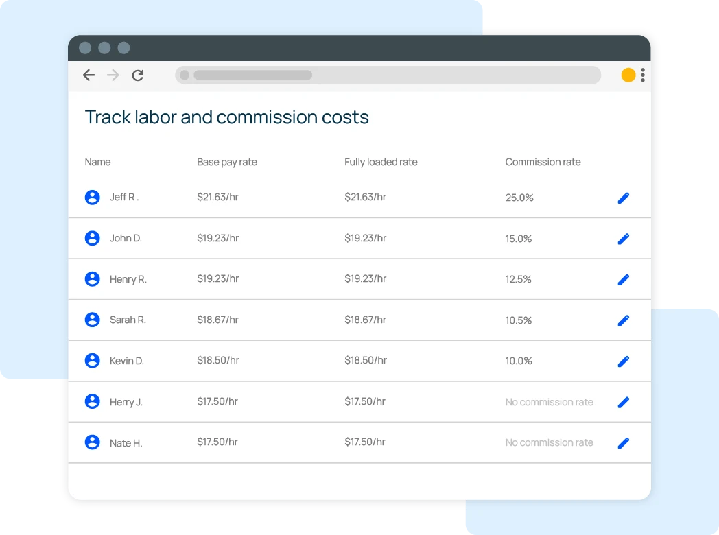 Web dashboard titled Track labor and commission costs showing a table of employees with base pay, fully loaded rate, and commission percentage; edit icons on the right.