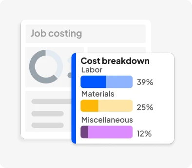 Cost breakdown chart for job costing showing Labor 39%, Materials 25%, Miscellaneous 12% with blue, yellow, and purple bars.